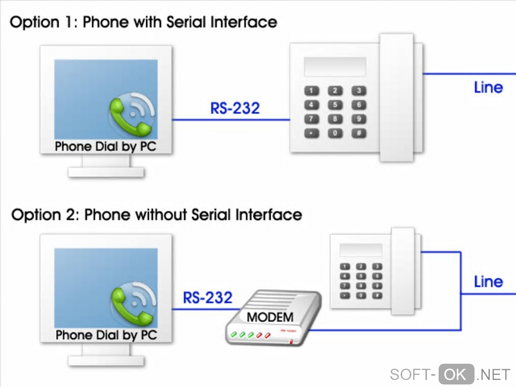 Screenshot №1 "Phone Dial by PC"