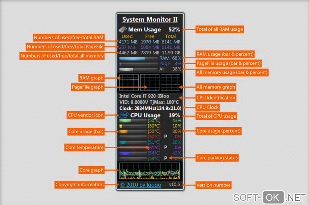 Screenshot №1 "System Monitor II"